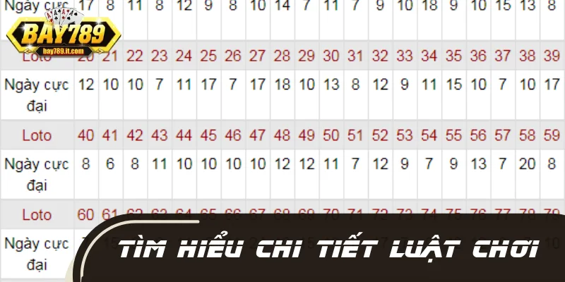 Tìm hiểu chi tiết về luật chơi lô đề 1:900